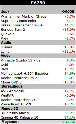 20-01-tabelle_e6750_q6600.gif