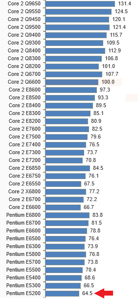 GCArNkOZ3AA_liste-processeurs-LGA775.png