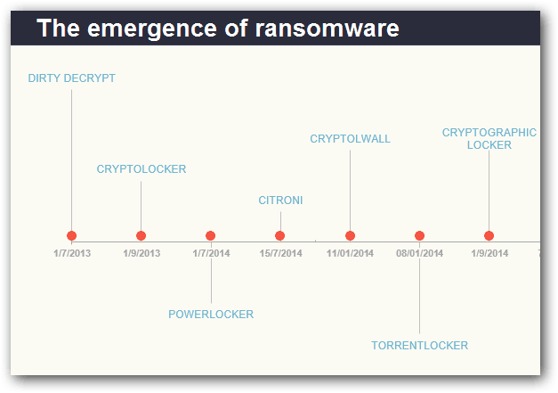 cryptowall-timeline.png