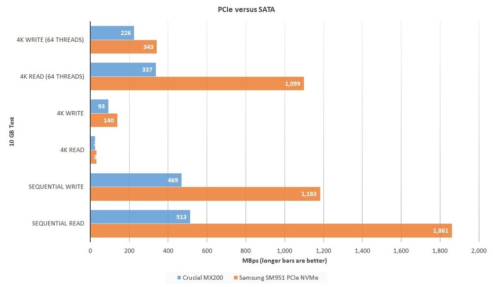 pcie-versus-sata-100613245-orig.jpg