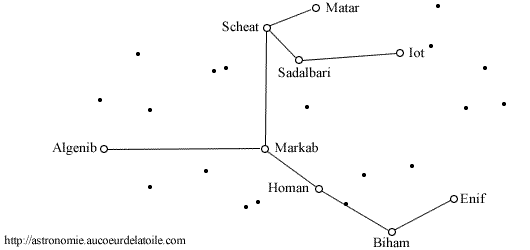 pegase10.gif