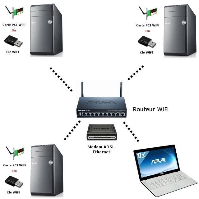 plusieurs-pc-routeur_wifi-modem_adsl.jpg